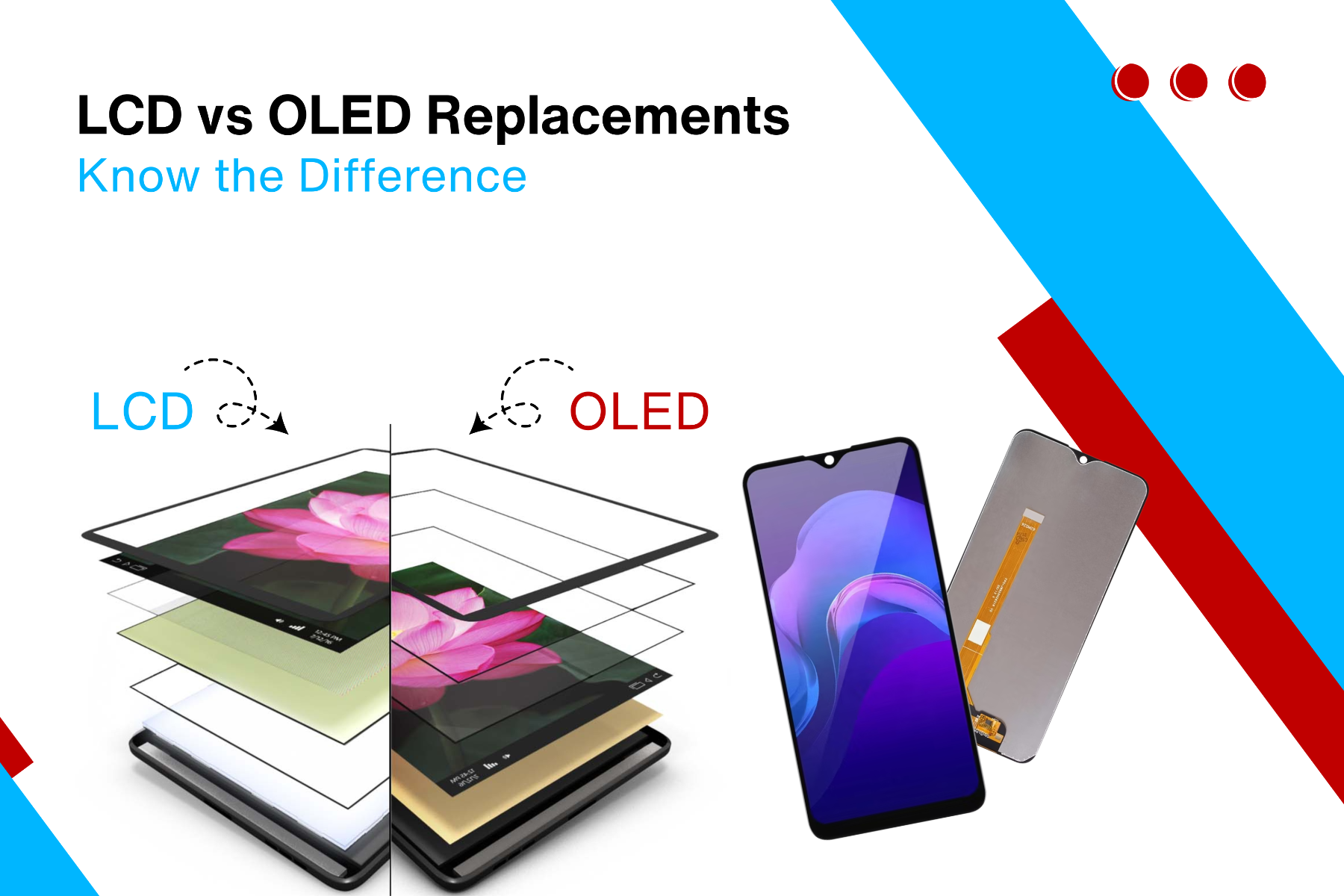 Side-by-Side Comparison of LCD vs OLED Screens